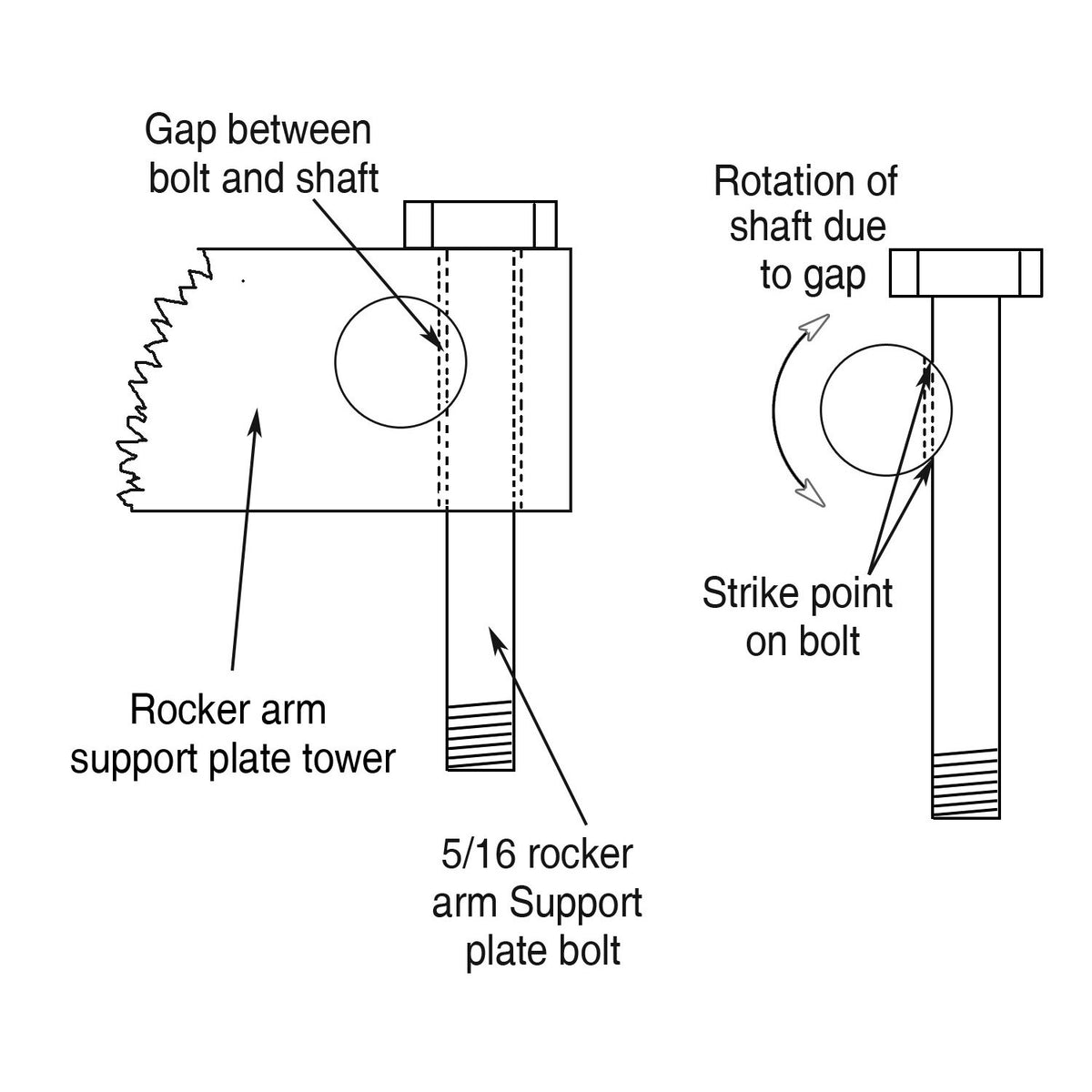 DK Custom, Rocker Locker kit. Twin Cam custom