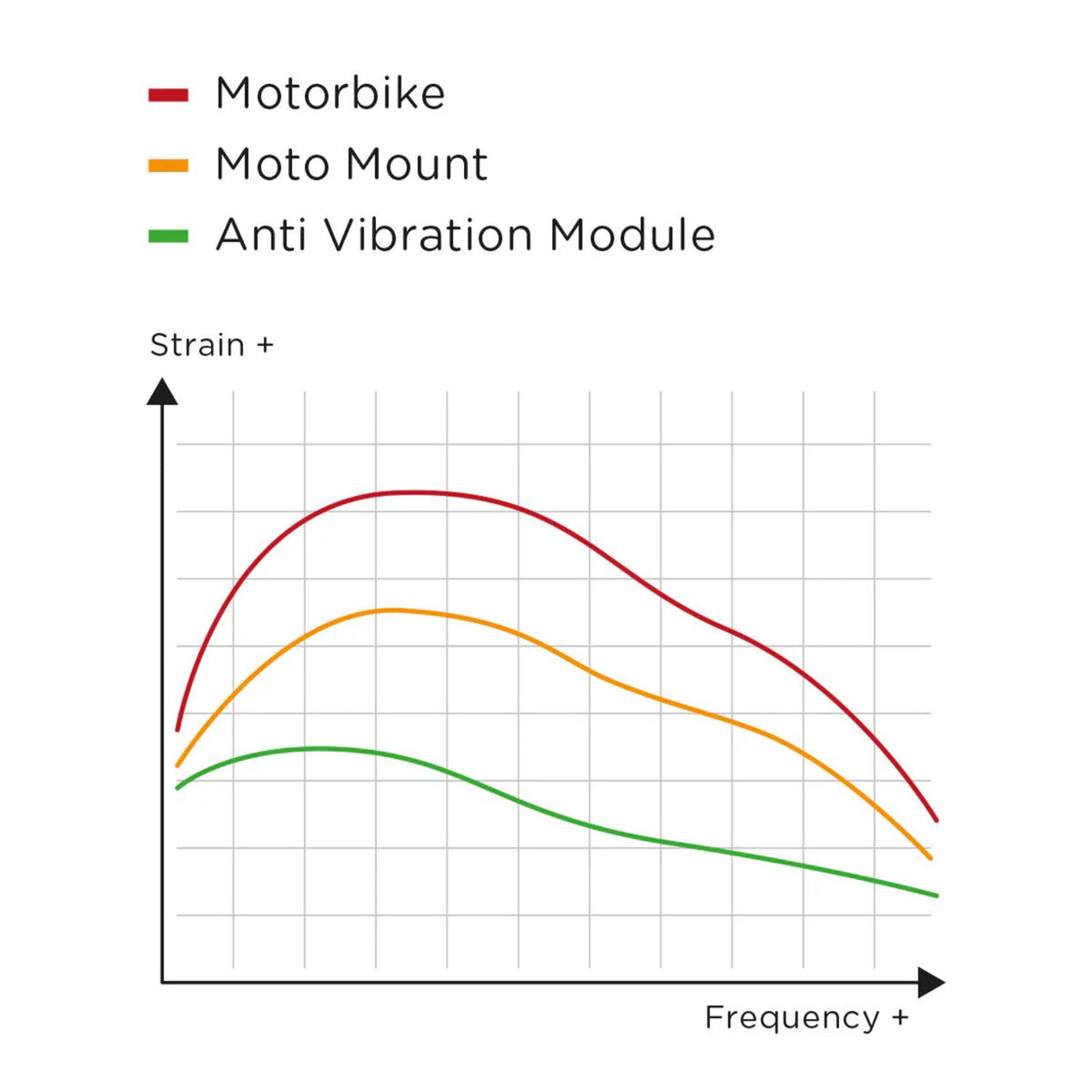 SP Connect, Charging anti vibration module. SPC+. Chrome