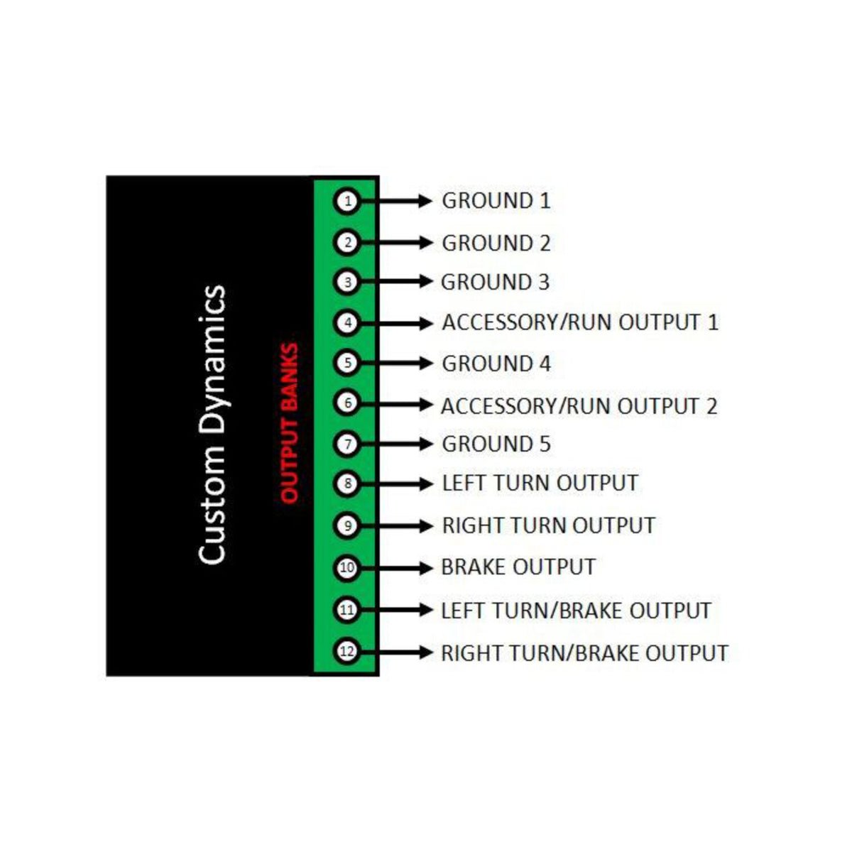 Custom Dynamics, Dynamic Load Isolator. Touring