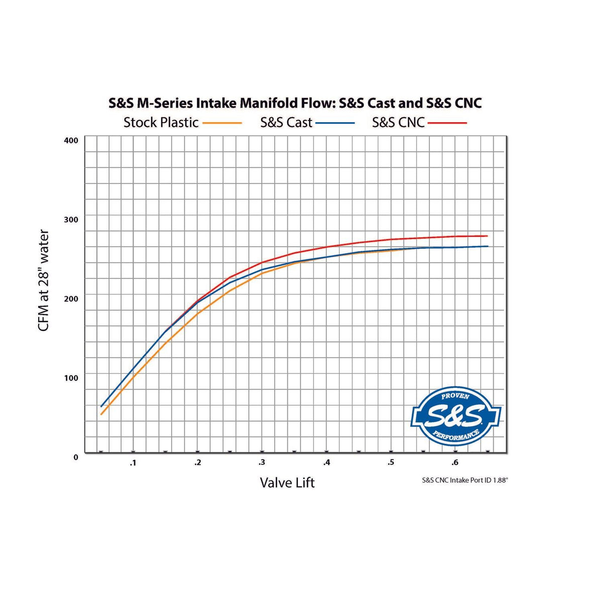 S&S, Premium M8 55mm CNC ported black manifold